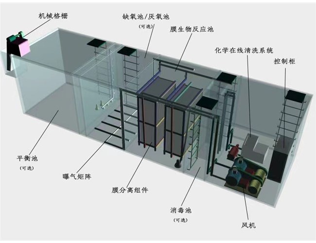 一体化污水设备