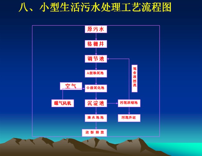 提高生活污水处理设备的净化效果